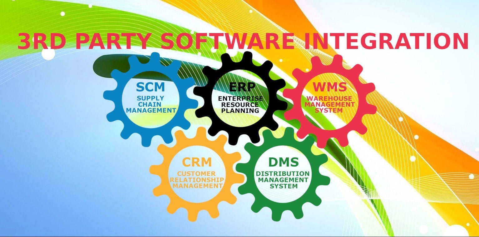 3rd Party Software Integration in microsoft access vba